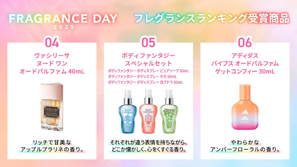 シトラスとはどんな香り？柑橘系の香水も紹介！ | FITS you.｜香りを